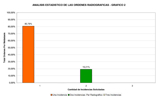 analisis-estadistico-ordenes-radiograficas-2