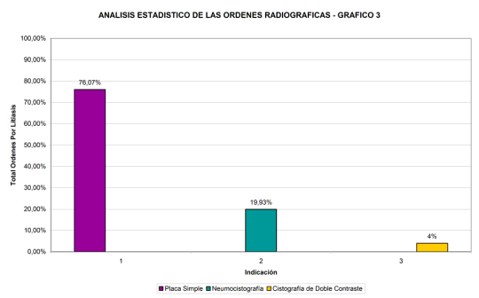 analisis-estadistico-ordenes-radiograficas-3