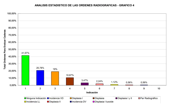 analisis-estadistico-ordenes-radiograficas-4