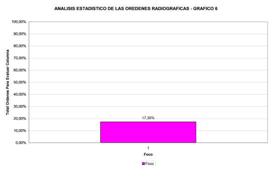 analisis-estadistico-ordenes-radiograficas-6