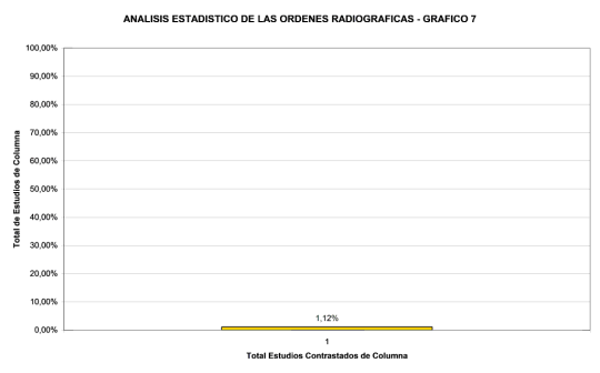 analisis-estadistico-ordenes-radiograficas-7