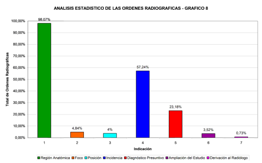 analisis-estadistico-ordenes-radiograficas-8